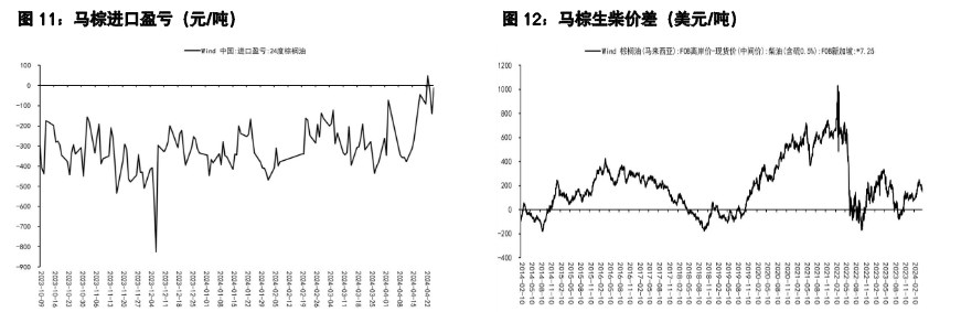 豆粕到港成本具有较强支撑 油脂供应端正处种植期