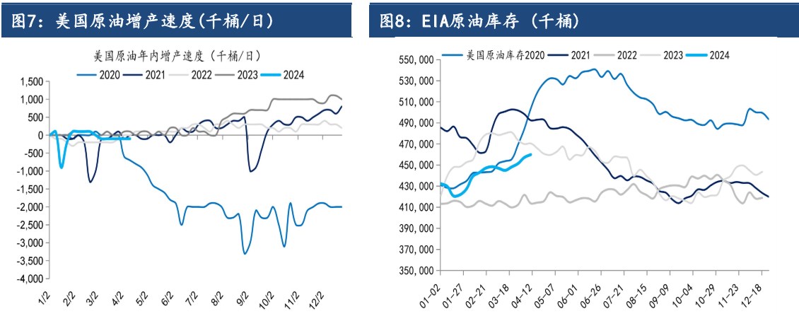 供需平衡或将逐步改善 原油价格短期延续调整