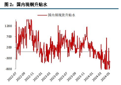 海外经济边际降温 沪铜维持震荡整理为主