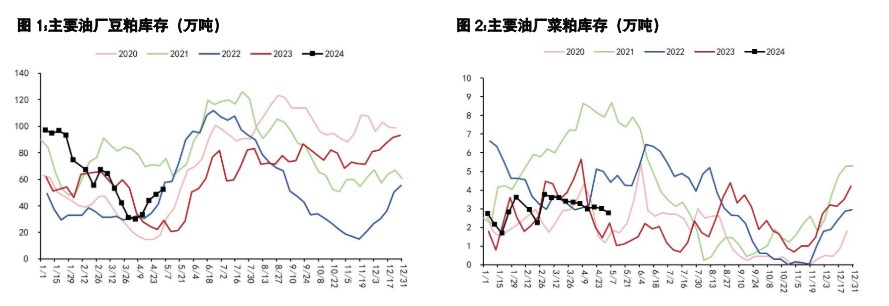 豆粕到港成本具有较强支撑 油脂供应端正处种植期