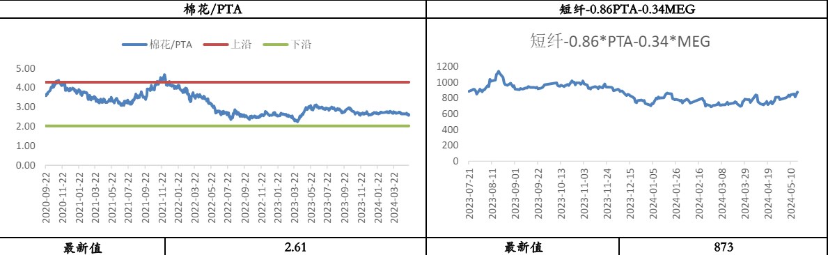 乙二醇进口扰动忧虑有所攀升 PTA下方存支撑