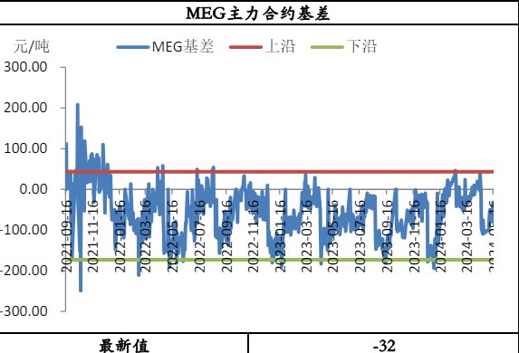 乙二醇进口扰动忧虑有所攀升 PTA下方存支撑