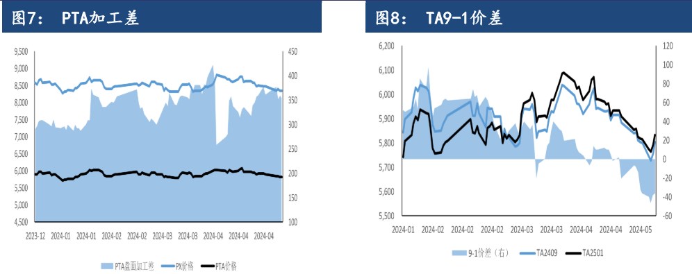 PTA成本支撑预期增强 期价或将偏强震荡