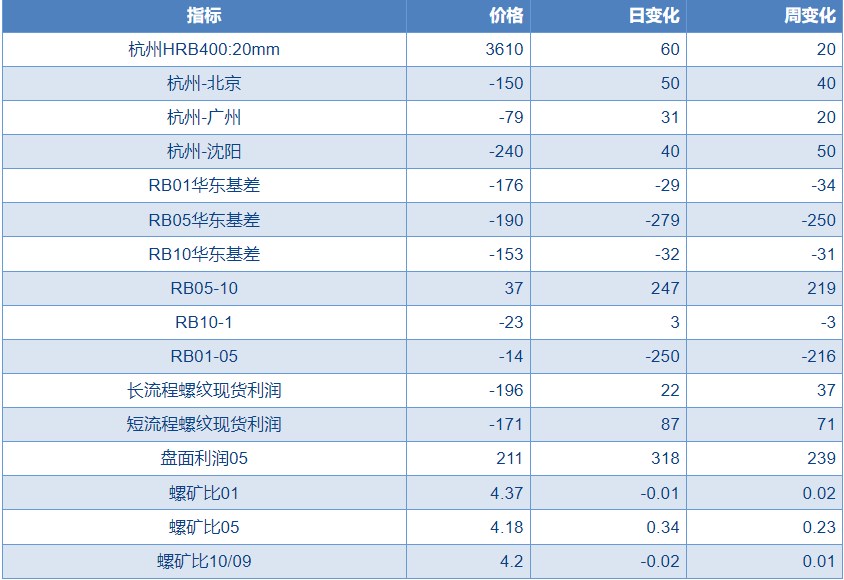 螺纹表需超预期提振市场情 价格短期或宽幅震荡