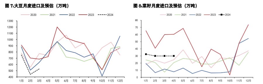 豆粕到港成本具有较强支撑 油脂供应端正处种植期