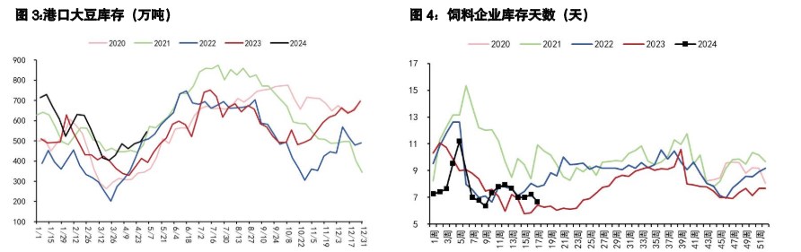 豆粕到港成本具有较强支撑 油脂供应端正处种植期