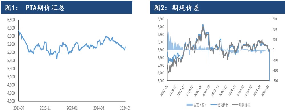 PTA成本支撑预期增强 期价或将偏强震荡