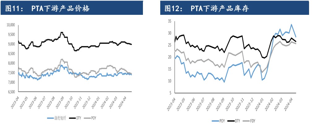 PTA成本支撑预期增强 期价或将偏强震荡