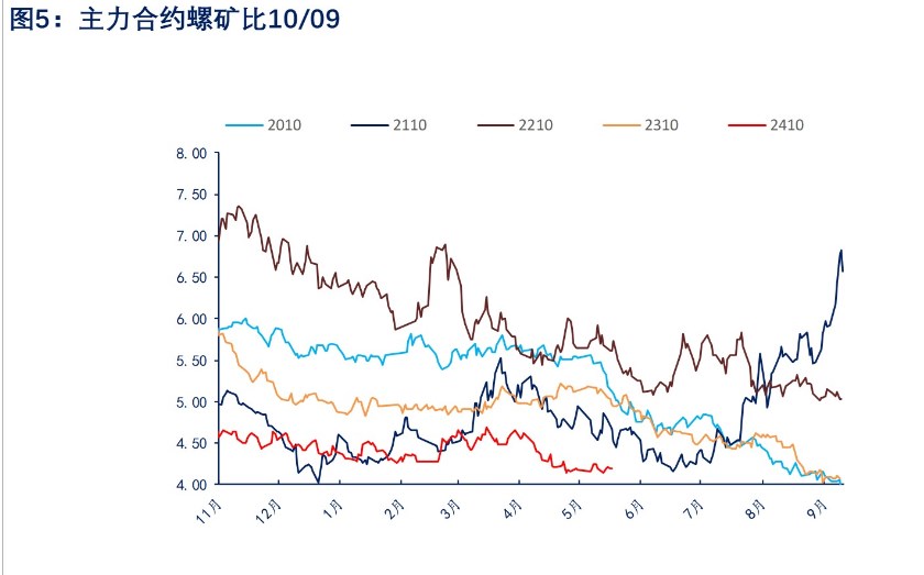 螺纹表需超预期提振市场情 价格短期或宽幅震荡