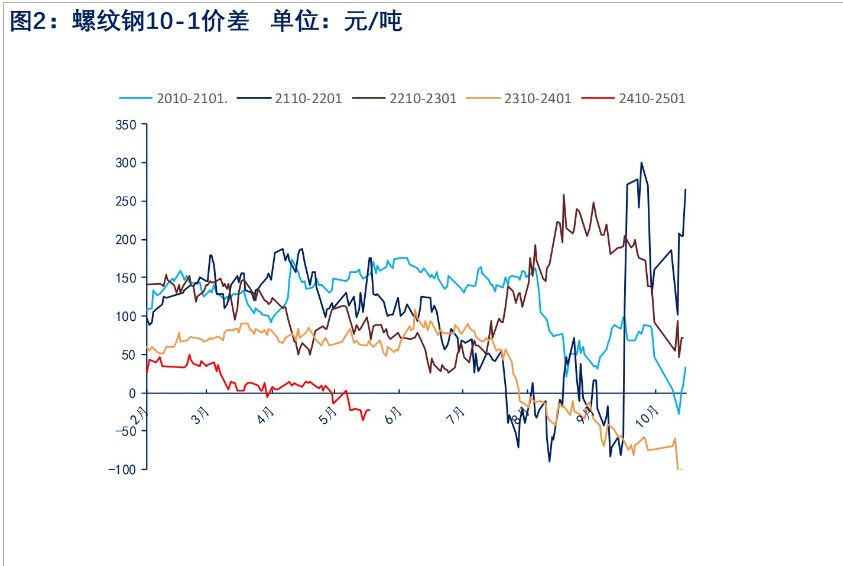 螺纹表需超预期提振市场情 价格短期或宽幅震荡