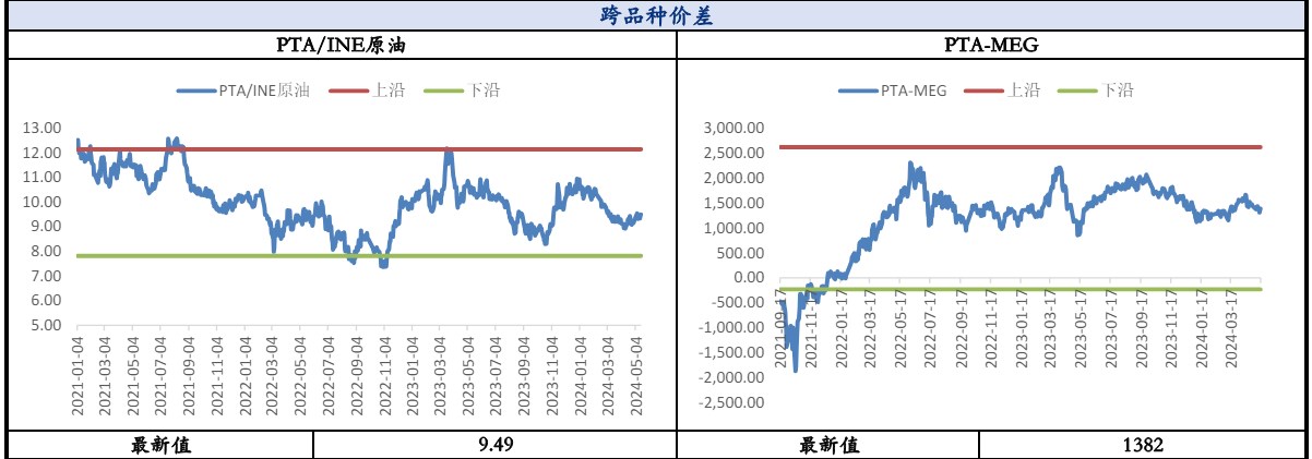 乙二醇进口扰动忧虑有所攀升 PTA下方存支撑