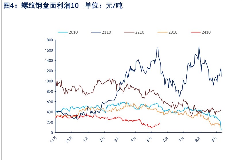 螺纹表需超预期提振市场情 价格短期或宽幅震荡