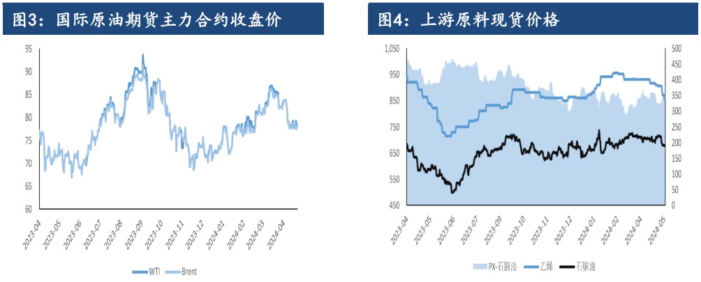 PTA成本支撑预期增强 期价或将偏强震荡