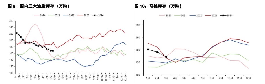 豆粕到港成本具有较强支撑 油脂供应端正处种植期