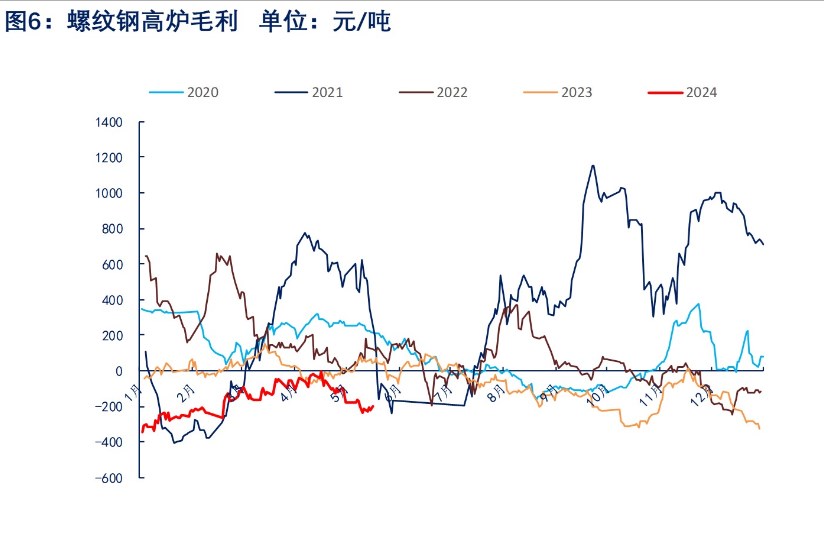 螺纹表需超预期提振市场情 价格短期或宽幅震荡