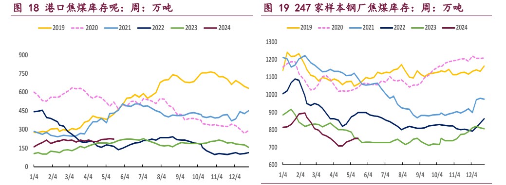 地产利好政策频现 双焦将延续宽幅震荡运行