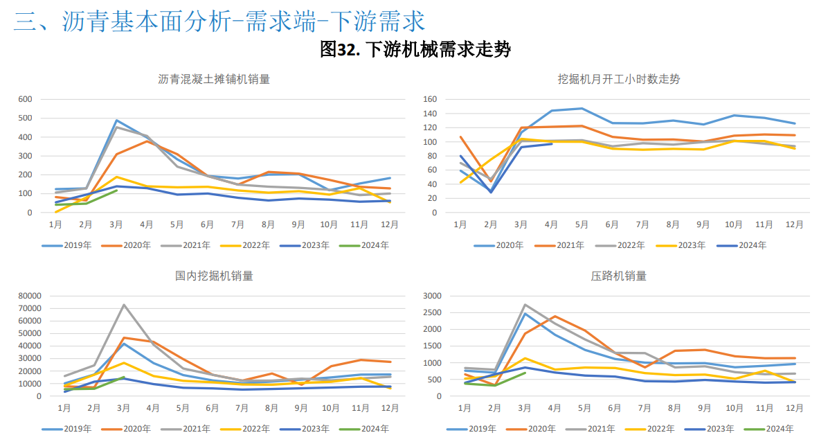 沥青成本支撑走强 期价持续上行空间预计不多