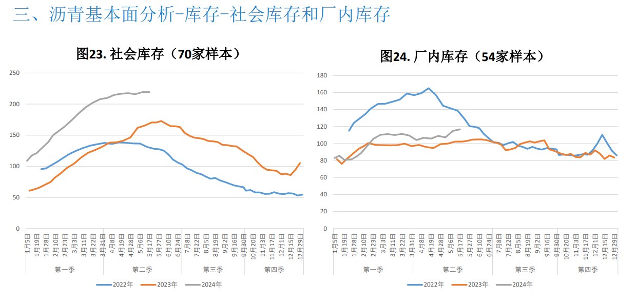 沥青成本支撑走强 期价持续上行空间预计不多