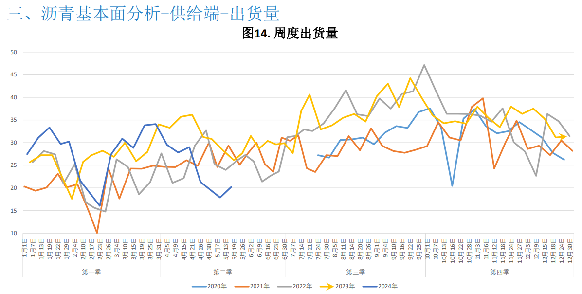 沥青成本支撑走强 期价持续上行空间预计不多