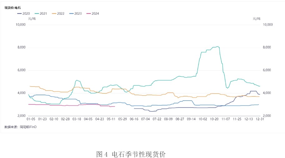 受宏观政策提振 PVC呈震荡上行态势