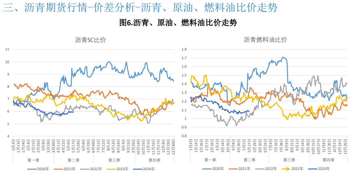 沥青成本支撑走强 期价持续上行空间预计不多