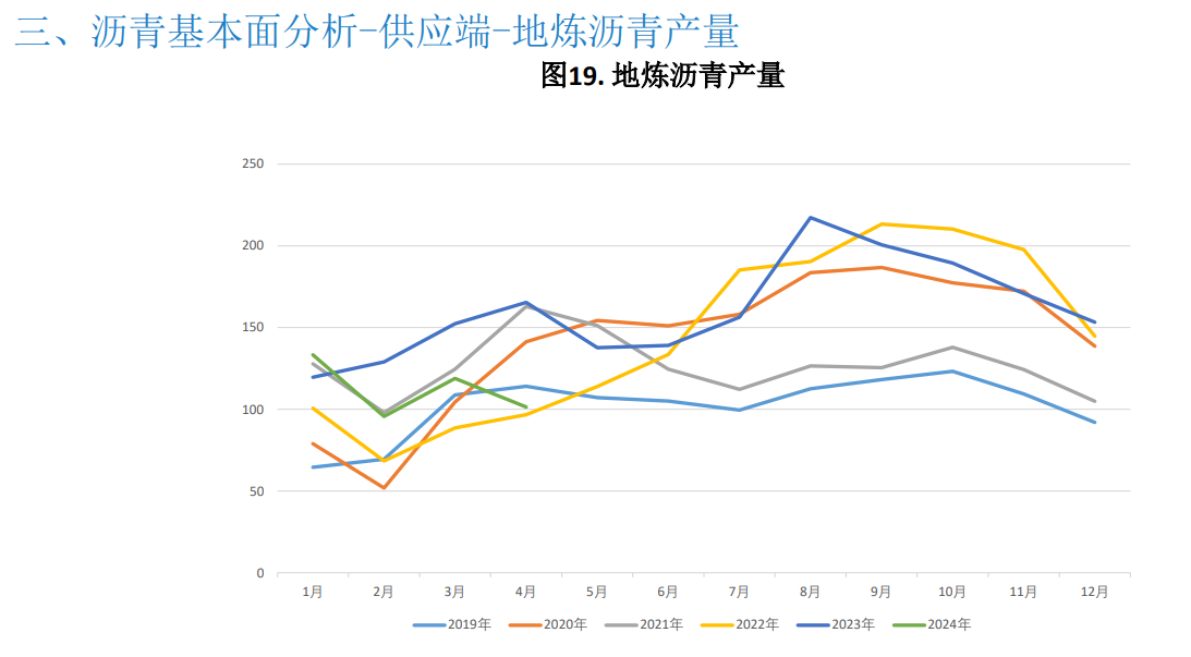 沥青成本支撑走强 期价持续上行空间预计不多