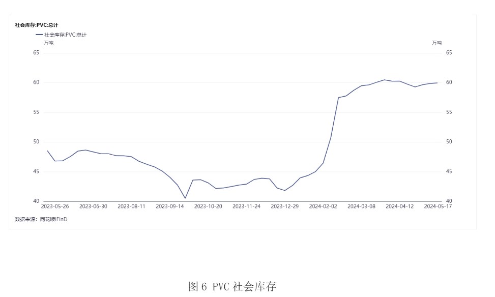 受宏观政策提振 PVC呈震荡上行态势