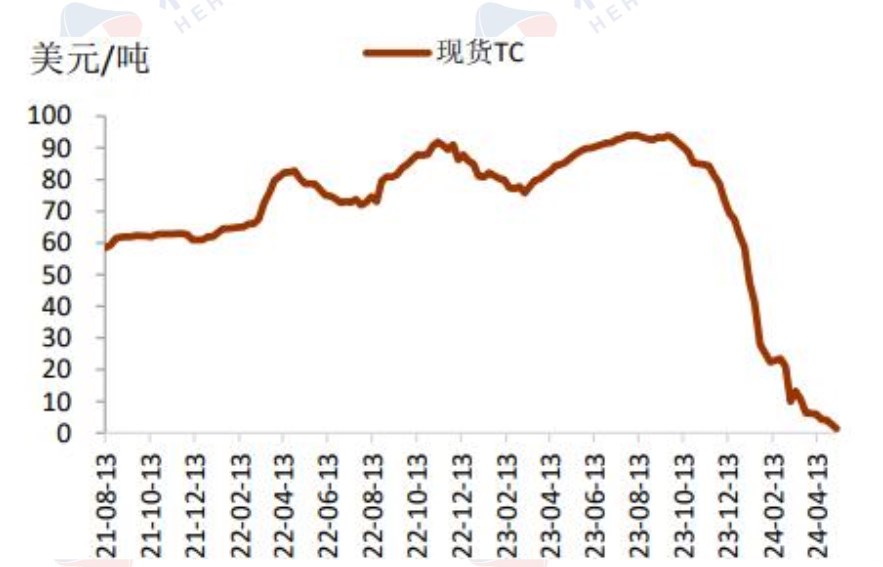 宏观情绪偏暖 沪铜维持偏强运行