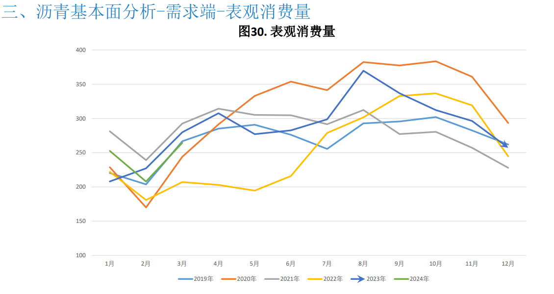 沥青成本支撑走强 期价持续上行空间预计不多