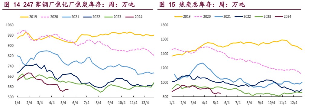 地产利好政策频现 双焦将延续宽幅震荡运行