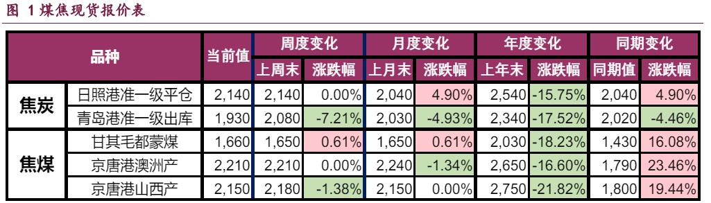 地产利好政策频现 双焦将延续宽幅震荡运行