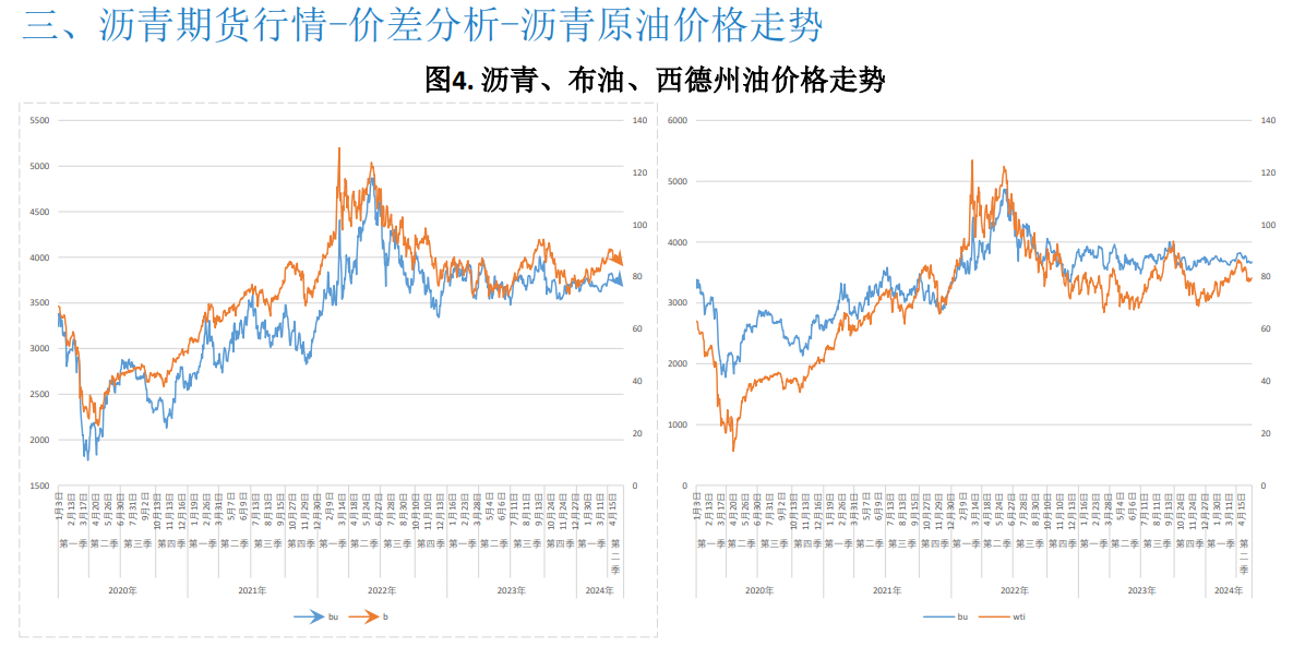 沥青成本支撑走强 期价持续上行空间预计不多