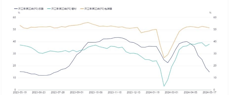 受宏观政策提振 PVC呈震荡上行态势