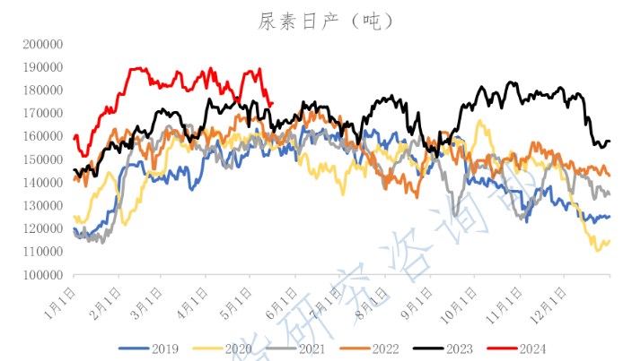 尿素成本支撑稳中偏强 价格下方仍有支撑