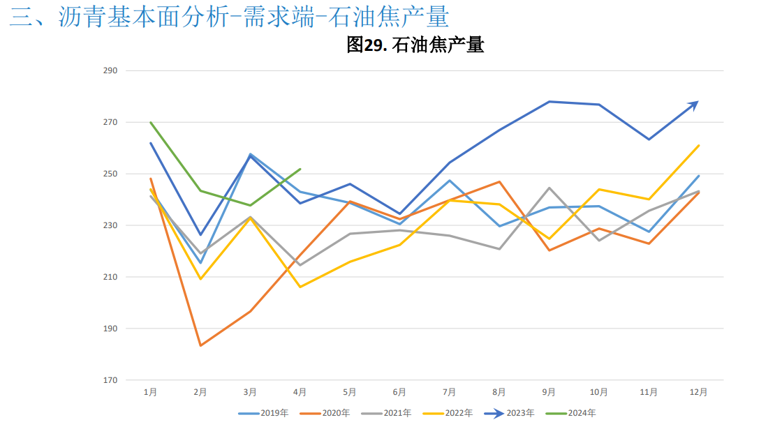 沥青成本支撑走强 期价持续上行空间预计不多