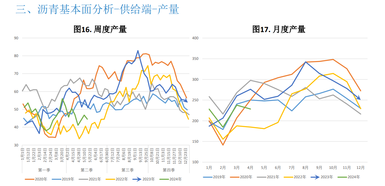 沥青成本支撑走强 期价持续上行空间预计不多