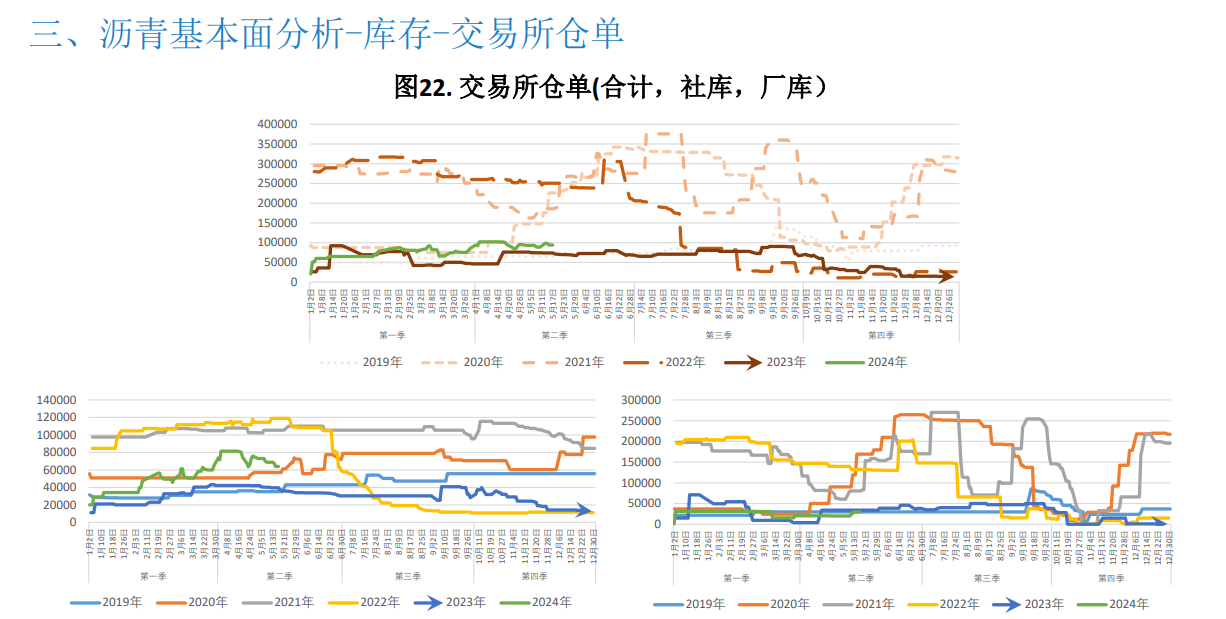 沥青成本支撑走强 期价持续上行空间预计不多