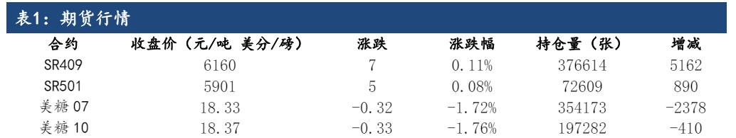 糖厂销售顺畅 白糖库存压力不大