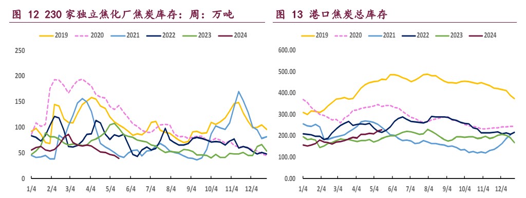 地产利好政策频现 双焦将延续宽幅震荡运行