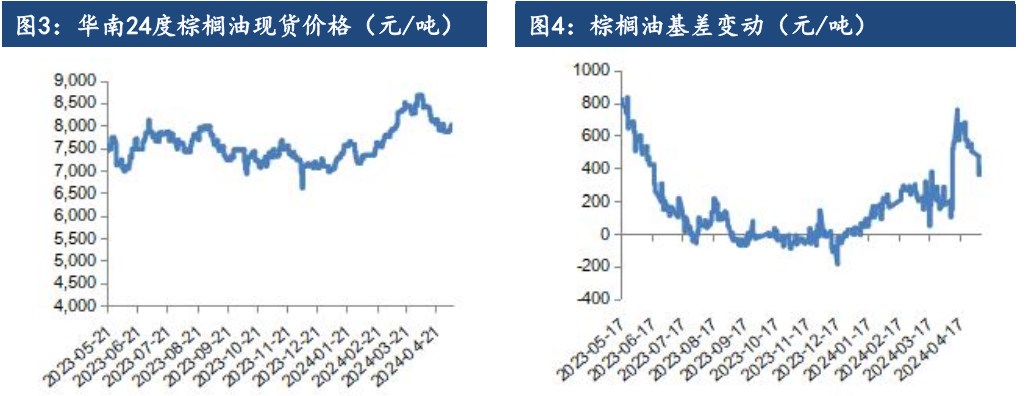 油脂震荡偏强 豆棕价差回到正常水平