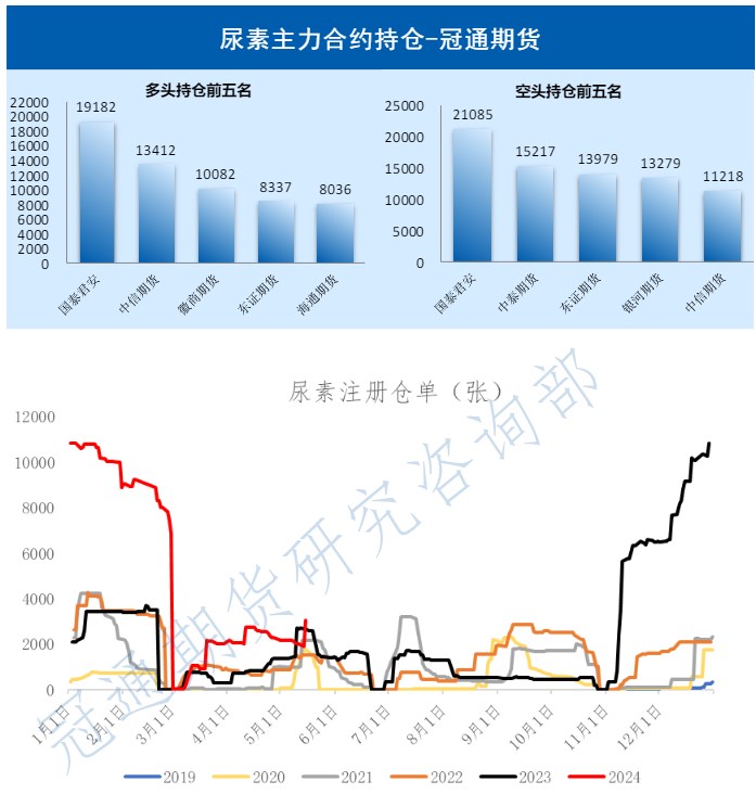 尿素成本支撑稳中偏强 价格下方仍有支撑