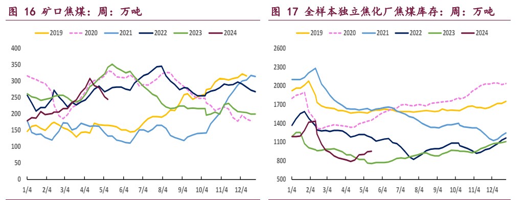 地产利好政策频现 双焦将延续宽幅震荡运行