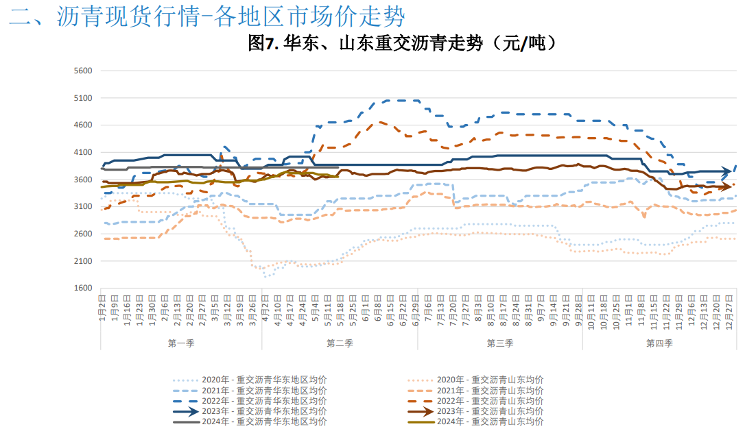 沥青成本支撑走强 期价持续上行空间预计不多