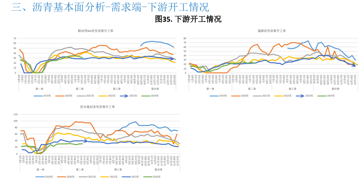 沥青成本支撑走强 期价持续上行空间预计不多