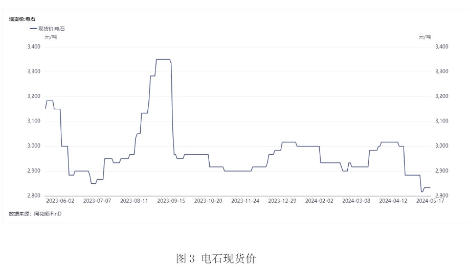 受宏观政策提振 PVC呈震荡上行态势