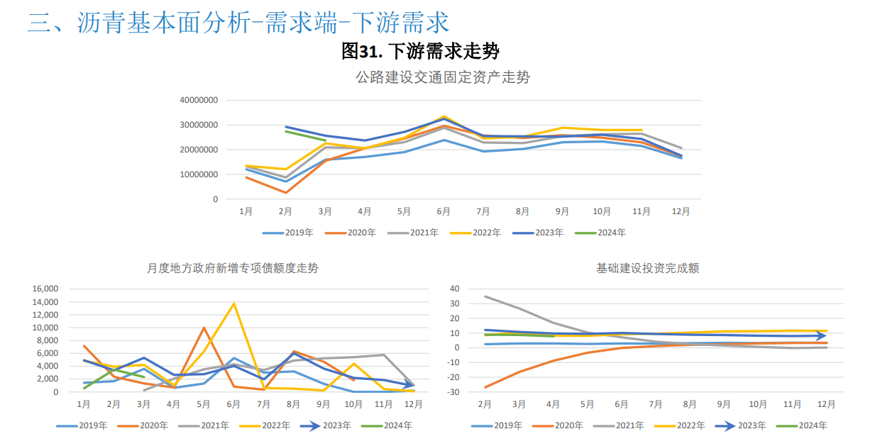 沥青成本支撑走强 期价持续上行空间预计不多