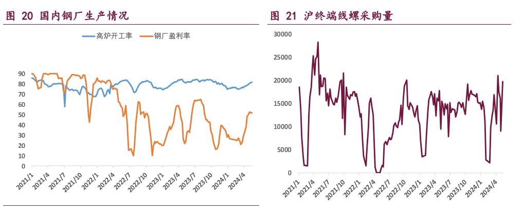 地产利好政策频现 双焦将延续宽幅震荡运行