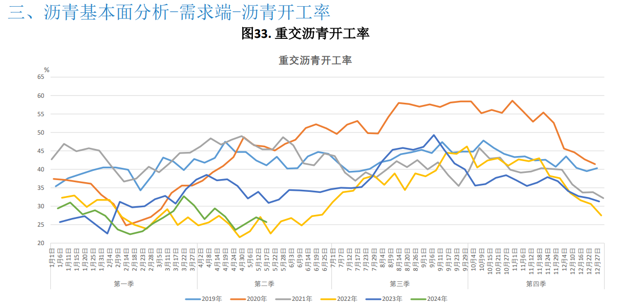 沥青成本支撑走强 期价持续上行空间预计不多