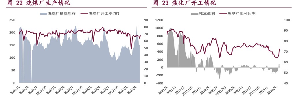 地产利好政策频现 双焦将延续宽幅震荡运行