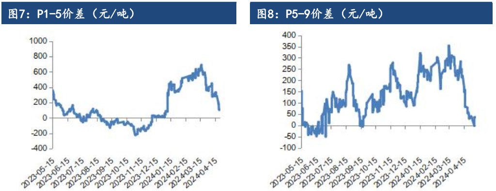 油脂震荡偏强 豆棕价差回到正常水平